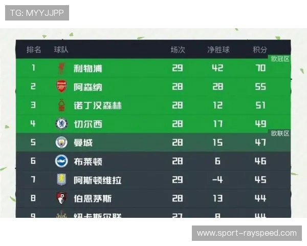 英超本赛季六支球队参赛，创同一联赛参赛球队数量纪录