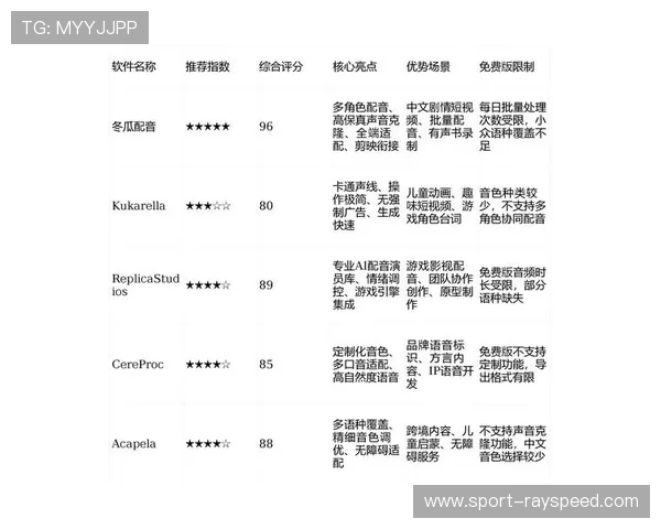 多语种AI实时配音技术在近期落地 助力本土赛事传播触达全球受众