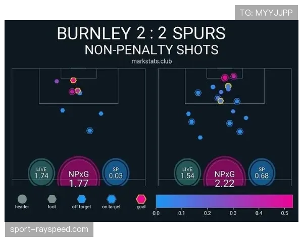 数据分析公司StatsBomb发布全新橄榄球比赛分析模型